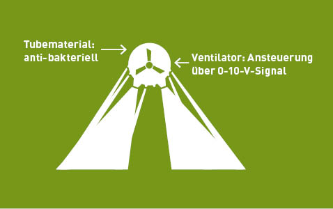 Lubratec Tube Air - Maximum dimensions for efficient textile ventilation in animal husbandry