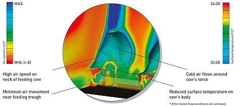Simulation of the air flow for effective cooling Illustration of an air flow simulation