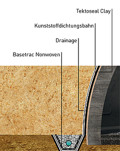 Complete Tunnel Sealing Detailed view of the complete tunnel sealing with all components and layers