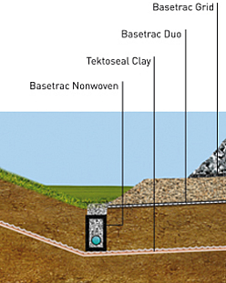 Optimizing Railroad Lines Optimizing railroad lines: Basetrac as the basis for a wide range of solutions for formation rehabilitation in detail