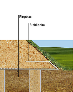 Geosynthetic Encased Columns for Stable Building Foundation - Construction Details Construction details: image shows geosynthetic encased columns for stable building foundation in detail