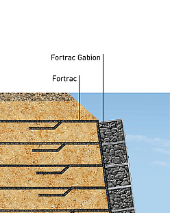 Dam Construction Detail view of dam construction with Fortrac and Fortrac Gabion
