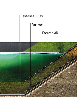 Geosynthetic Clay Liners in Stormwater Retention Basins Construction details: Detailed view of geosynthetic clay liners in stormwater retention basins.