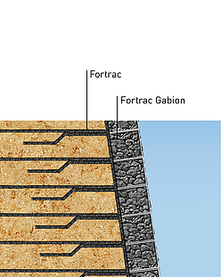 Reinforced Earth Structure Bridge abutment detail: component overview of the reinforced earth structure