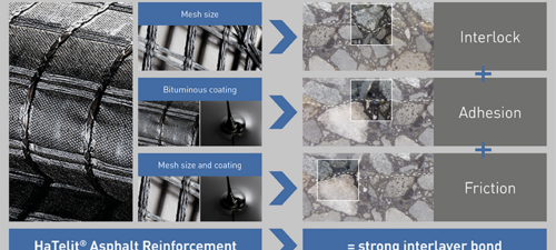 Optimizing Bonding Efficient bond: mesh size and bitumen content specifically for optimum bonding